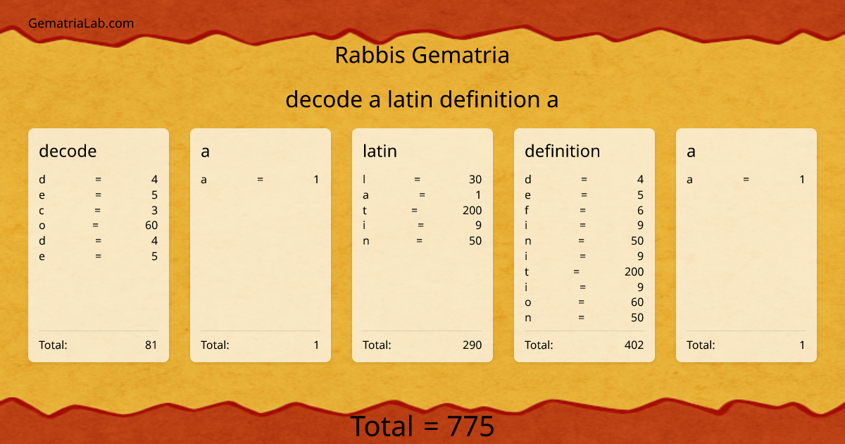decode a latin definition a in rabbis Gematria